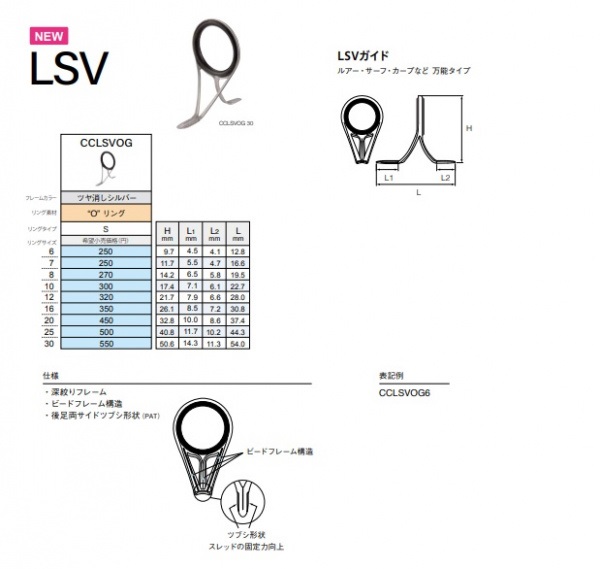 ステンレスOリング 両足ガイド／CCLSVOG 6～20